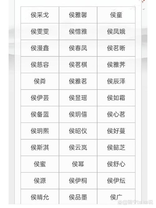 侯姓起名，探寻天赐之名的独特韵味插图