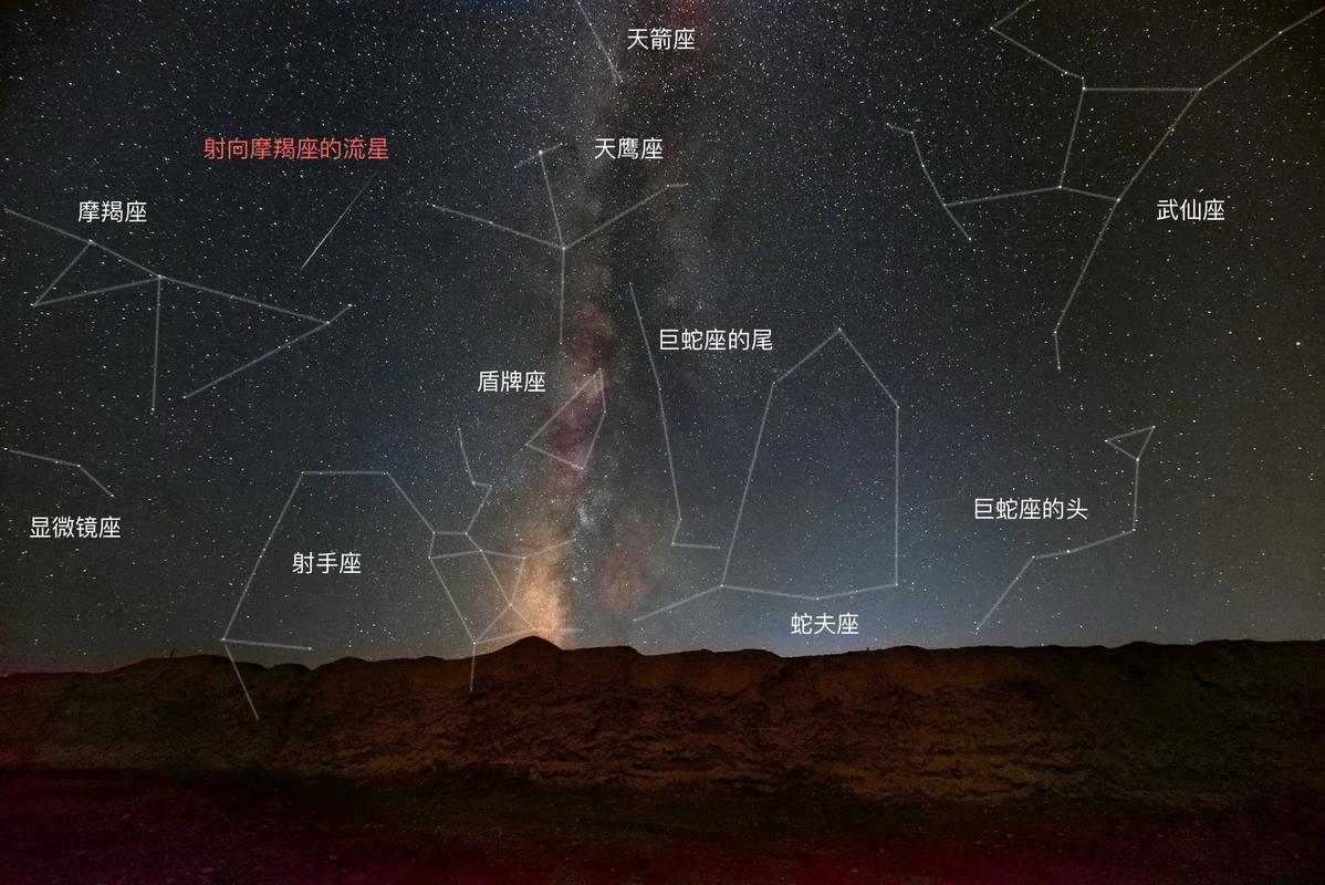星座情缘，探索星空下的神秘纽带插图