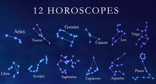 星座日历，揭秘太阳星座的神秘能量与时间奥秘插图