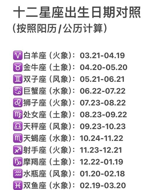 星座日期划分，从处女到双鱼，黄道十二宫的奥秘插图