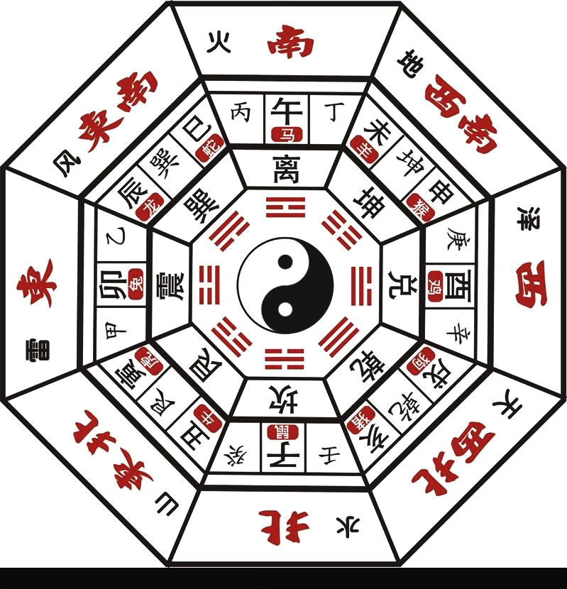 探秘人生奥秘，排八字命盘的艺术与科学插图