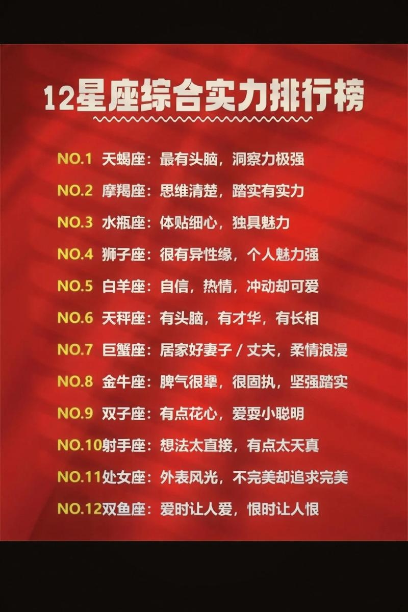 揭秘十二星座实力排名，谁最强？插图