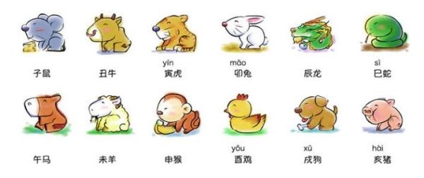 羊，十二生肖中‘身不由己’的象征？插图