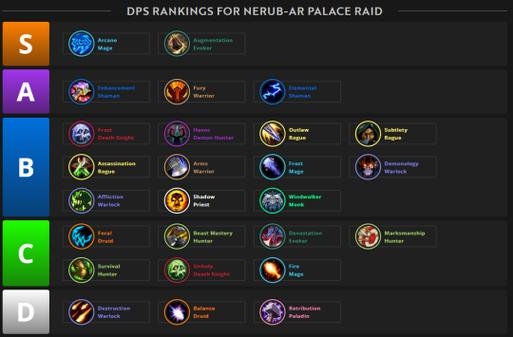 魔兽世界公会名称大全及解析，铁血兄弟盟、燃耀岁月团魂插图
