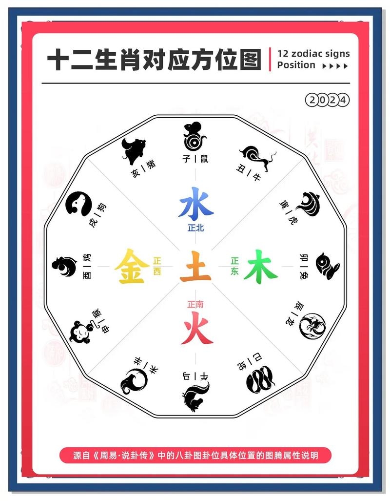 属相算命，探索古老智慧与现代生活的交汇插图