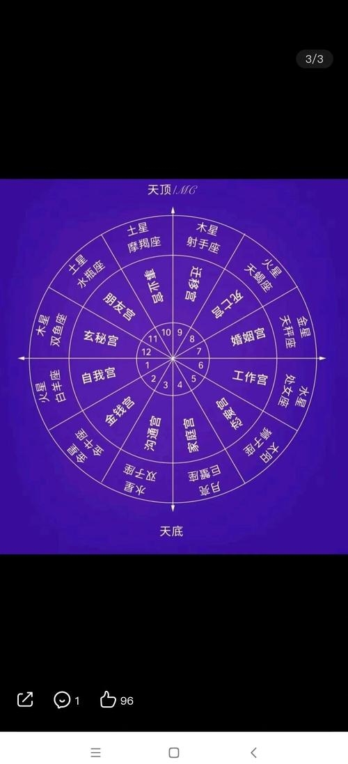 星座算命,一场灵魂的自我认知之旅插图 星座算命,一场灵魂的自我认知之旅插图