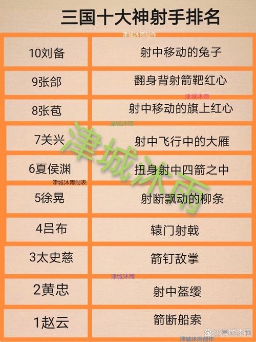 弓箭手名字大全,激发你的想象力插图 弓箭手名字大全,激发你的想象力插图