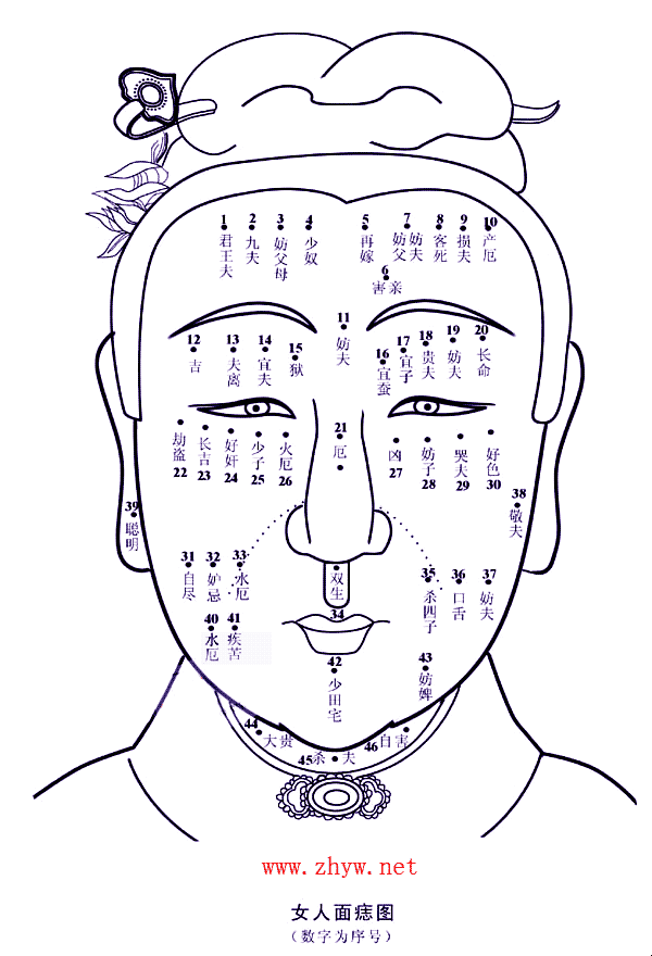 痣相算命，传统观念与现代解读的碰撞插图