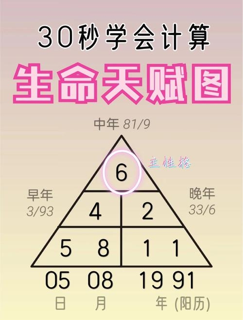 探索生日密码，生日算命揭示你的性格与命运插图