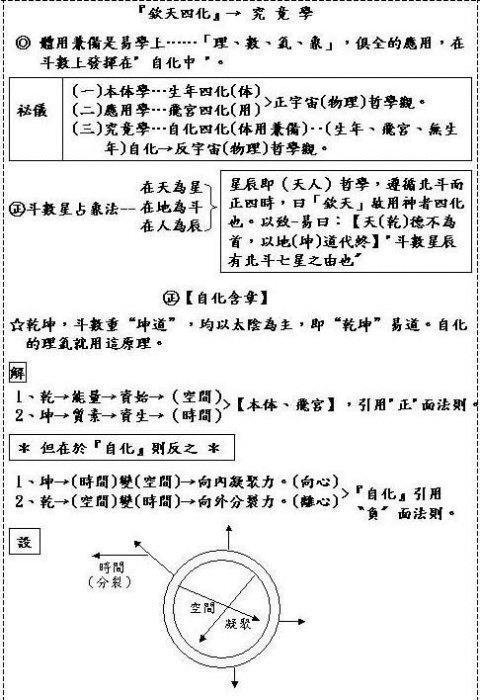 揭秘四化飞星表，传统风水学中的神秘工具插图