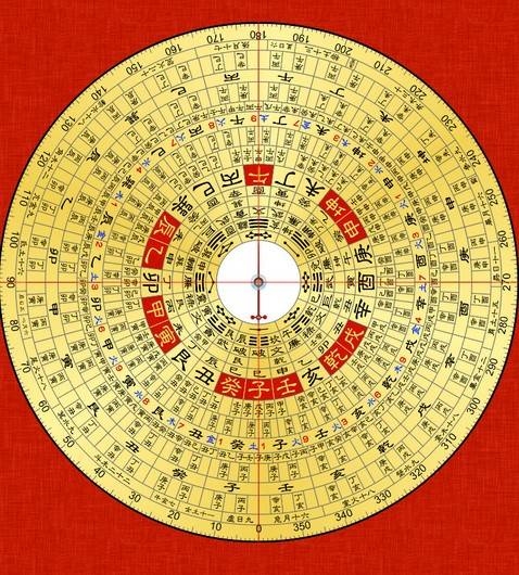 堪舆视频，罗盘八煞黄泉盘详解，避免不利方位插图