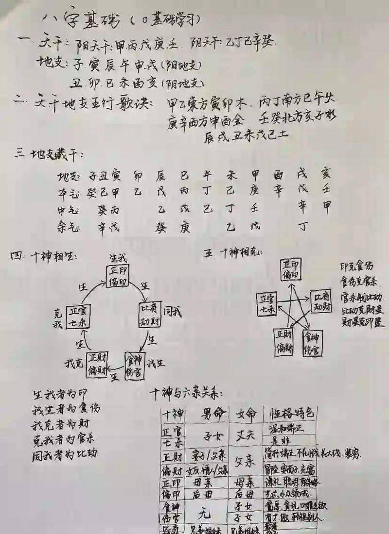 探索四柱算命，古老智慧的现代解读插图