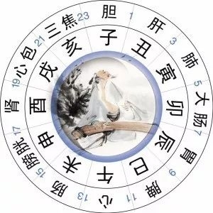 探寻时辰吉凶，古老智慧与现代生活的微妙交织插图