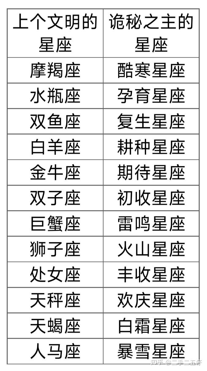 星座首页，解读命运与光芒的奥秘插图