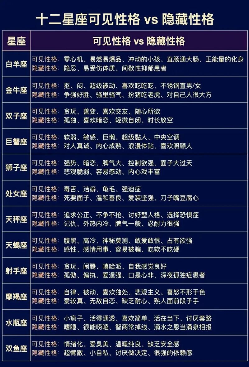 星座特点及相关主题插图 星座特点及相关主题插图