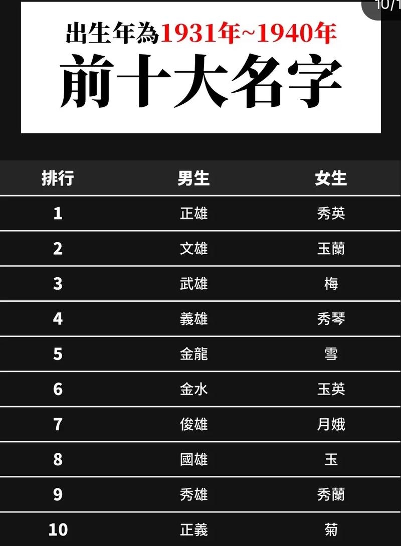 探索台湾人名字的独特魅力插图