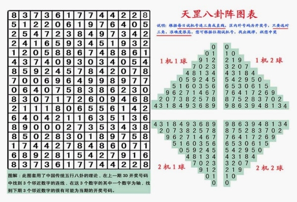 3D天罡八卦图,精准选号,提升中奖率插图 3D天罡八卦图,精准选号,提升中奖率插图