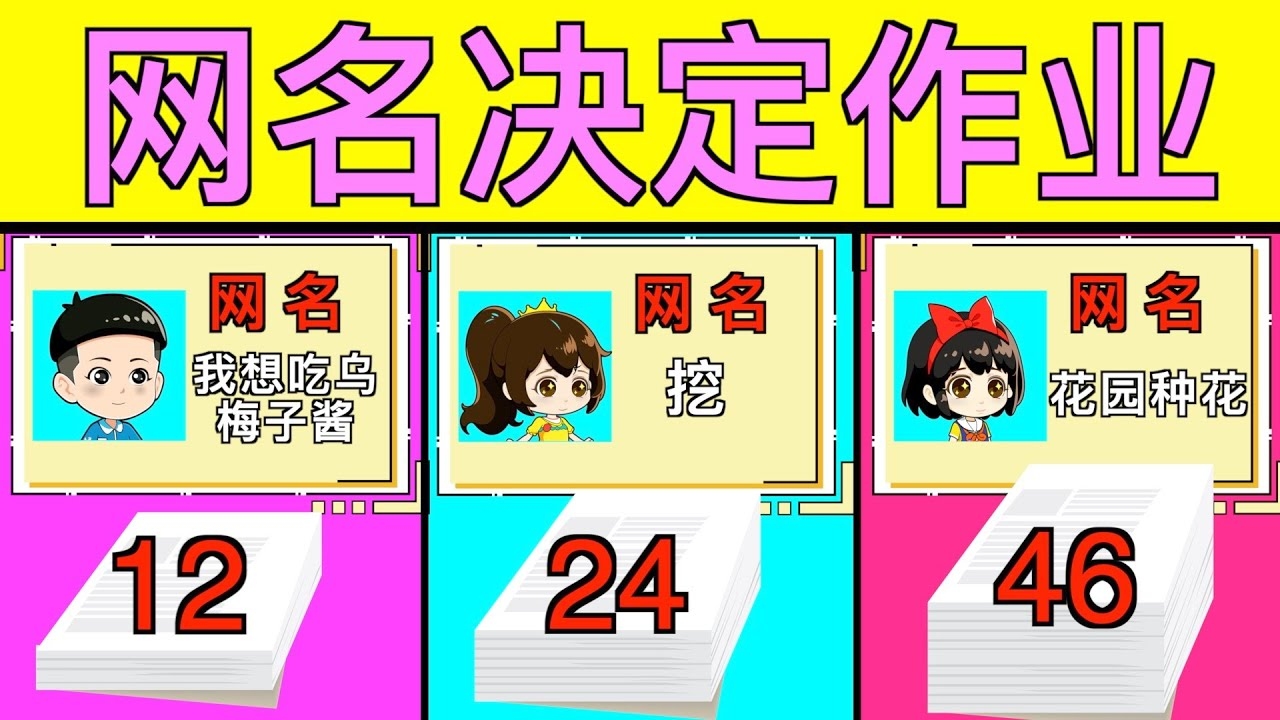 幼稚网名,网络世界中的一抹童趣插图 幼稚网名,网络世界中的一抹童趣插图