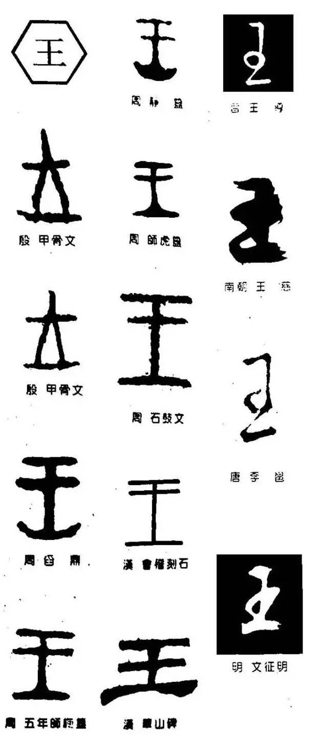 探寻王姓名字背后的文化意蕴插图