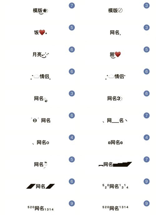 探寻昵称符号的独特魅力插图