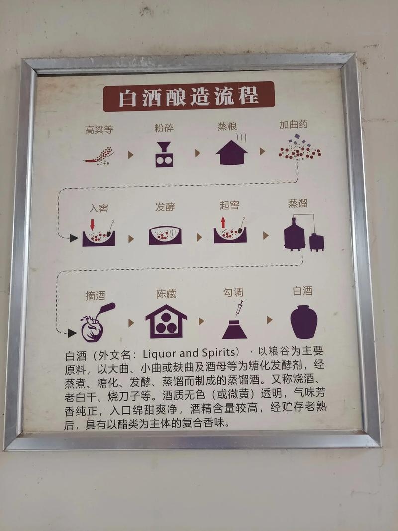 酝酿，从造酒到准备工作的过程插图