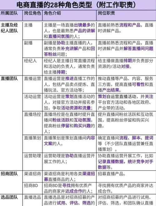 YY频道管理架构，权限与角色详解插图