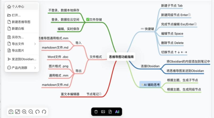 AI驱动的PPT与脑图神器，亿图MindMaster & Tome AI，一键生成高效演示插图