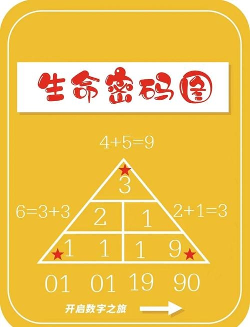 探索免费命盘，解锁个人命运的神秘钥匙插图