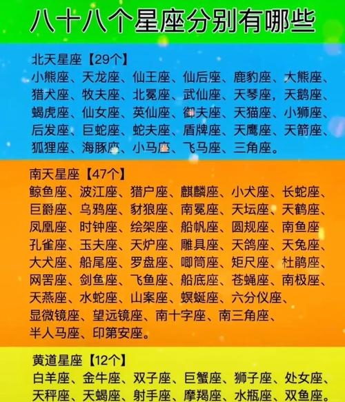 星座相关信息插图