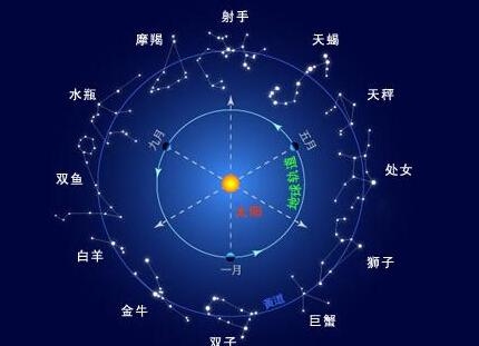 摩羯，黄道十二宫之第十，希腊神话中的严谨象征插图