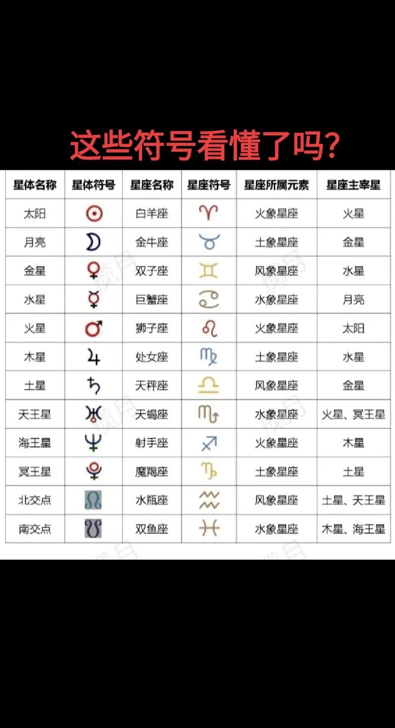 星座符号,理解与解读的钥匙插图 星座符号,理解与解读的钥匙插图