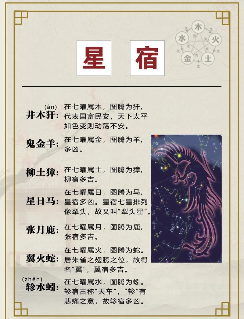 探索星空的奥秘，二十八星宿查询指南插图