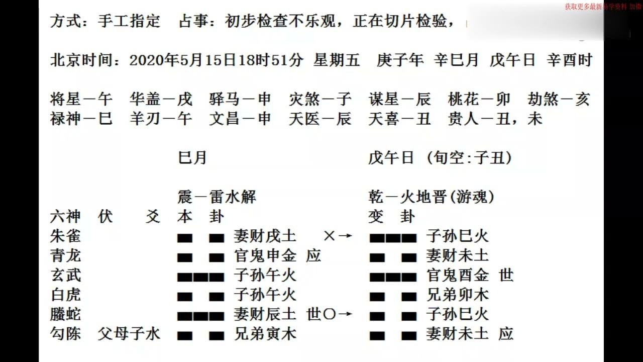 李涵辰六爻，自摇一卦知真假，周易预测大师的独到见解插图