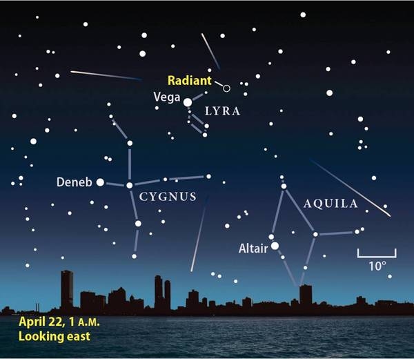 摩羯座流星雨观测指南，有最佳观星时间与方向插图