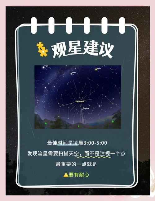 宝瓶座流星雨精彩观测指南插图