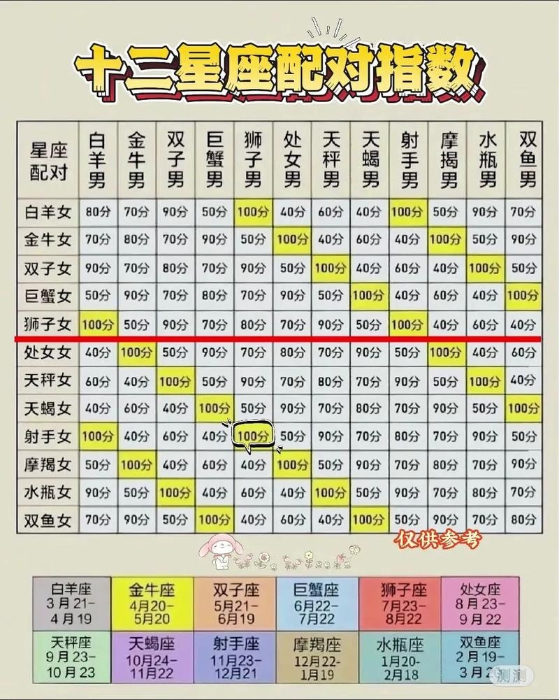 星座匹配锦鲤榜插图