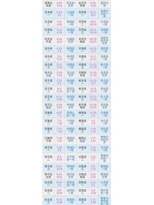 48星区，更精细的星座解析与人际关系咨询系统插图