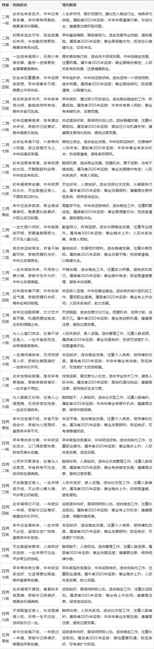 揭秘，如何科学而理性地看待算命插图