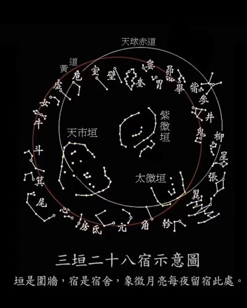 星座，十二个传统与八十八个正式的星图故事插图