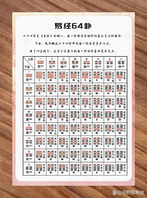 64卦图，探索古老智慧的奥秘插图