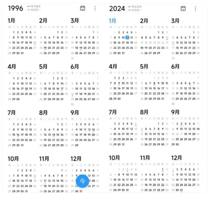 1996年出生者2024年已达28周岁插图