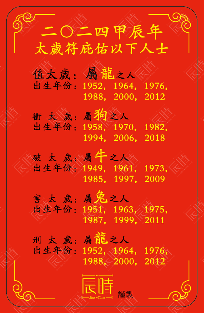 2024生肖排码表图，年龄早知道！插图