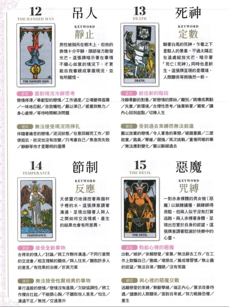 塔罗牌，解码神秘符号，揭示内心密码插图