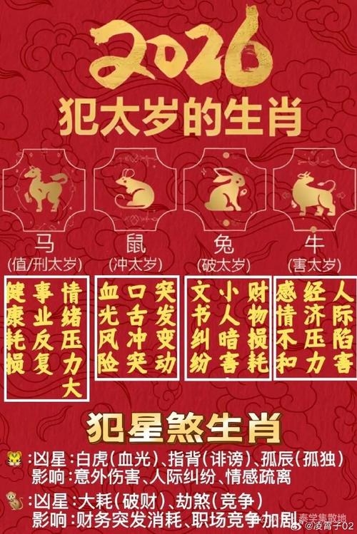 2022犯太岁生肖属相分析插图