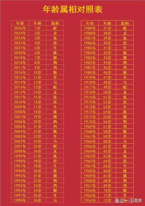2024年属蛇属鸡年龄全解析插图