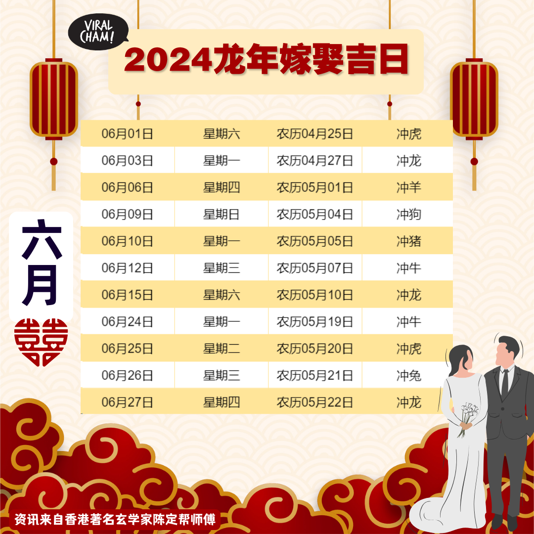 2024年老黄历查询吉日有，纳采、嫁娶，忌生肖相关；搬家宜择辰时入宅。插图