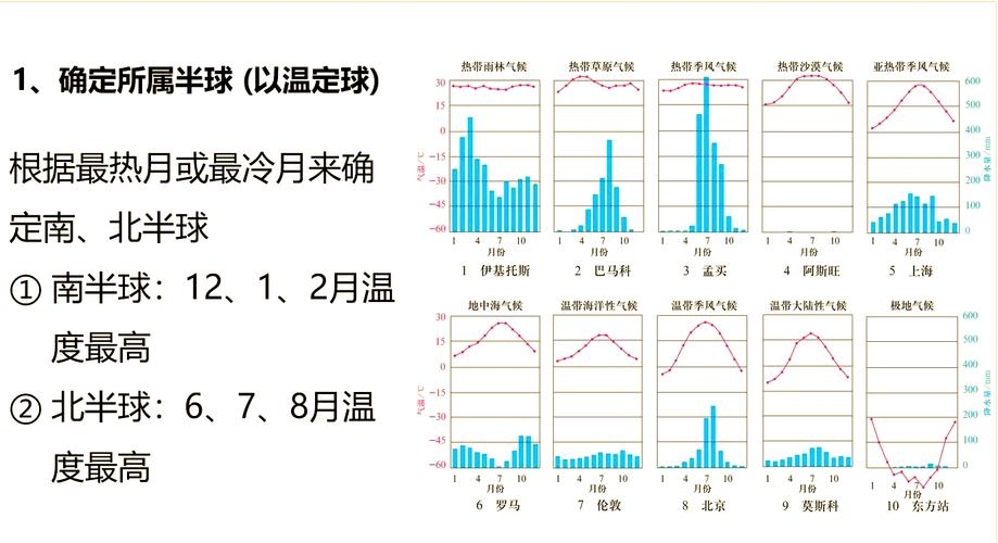 2012年全球气候状况查询插图