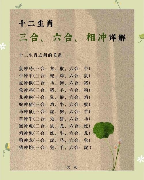 2012年结婚吉日，择期需避生肖冲，选六合不将日插图