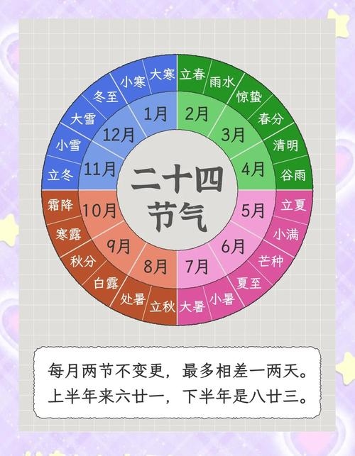 2012日历闰年重要事件，节日与节气详解插图