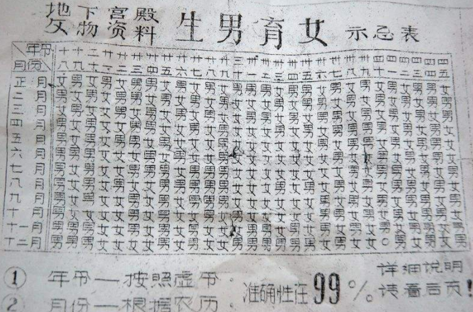 2023清宫图，生男生女预测娱乐参考插图